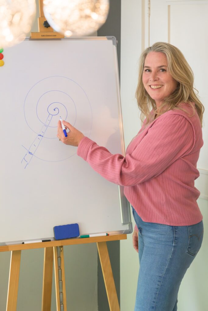 Werk aan je mindset met het G-schema